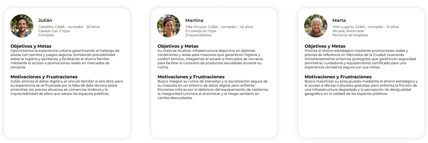 Fichas de las personas Julián, Martina y Marta, con objetivos, motivaciones y frustraciones.