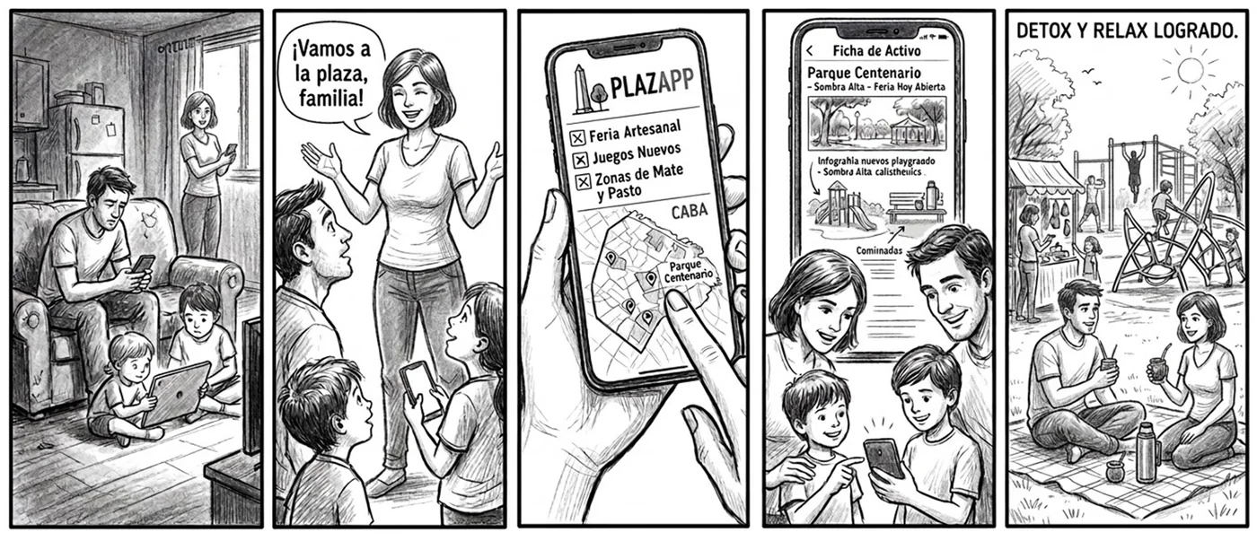 Storyboard en cinco viñetas: la familia en casa, la propuesta de ir a la plaza, la búsqueda en la app, la ficha de la plaza y el relax logrado.